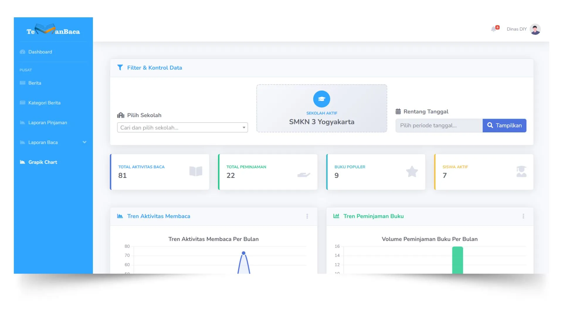 Tampilan Grafik Chart