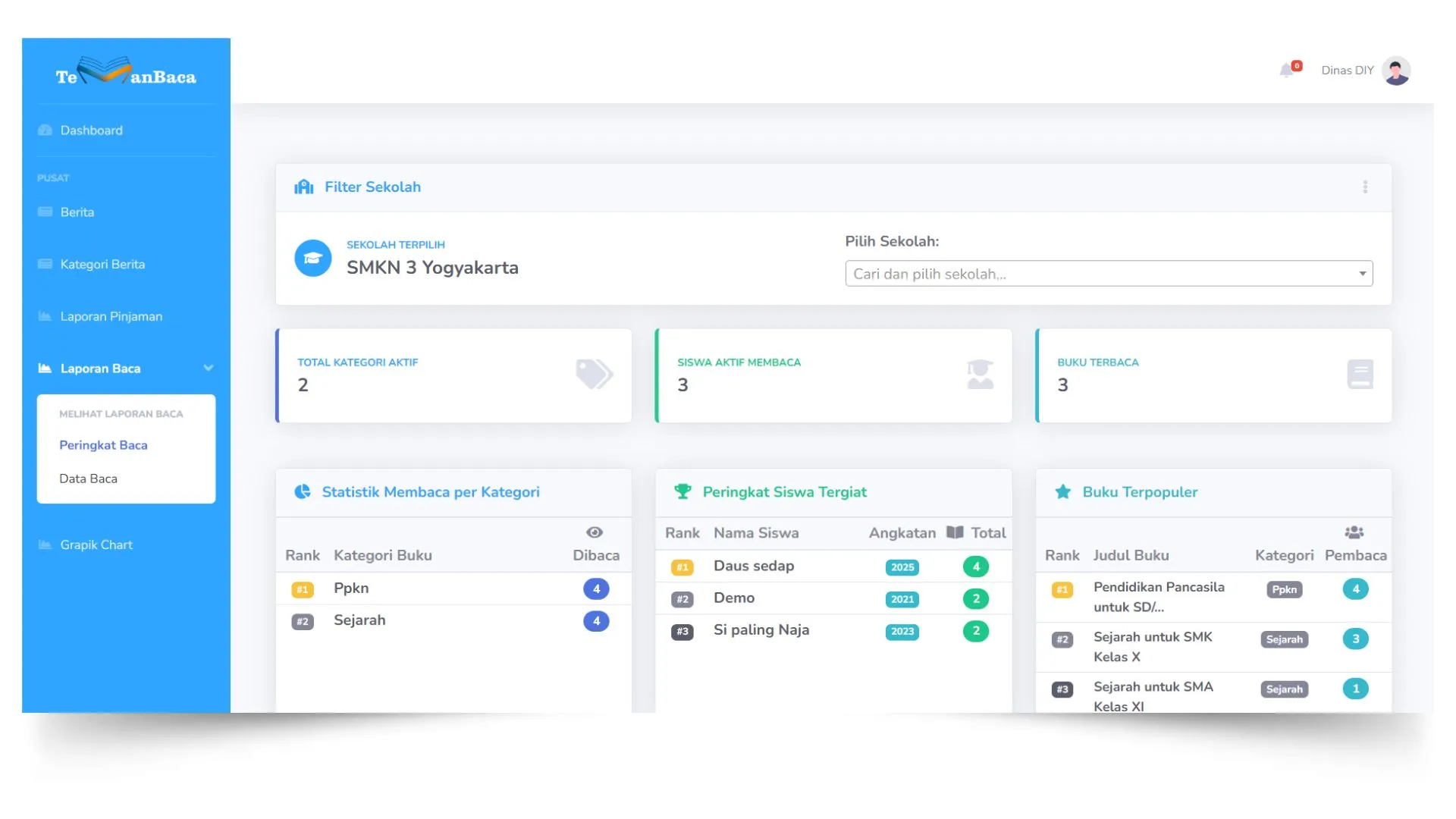 Dashboard Peringkat Baca