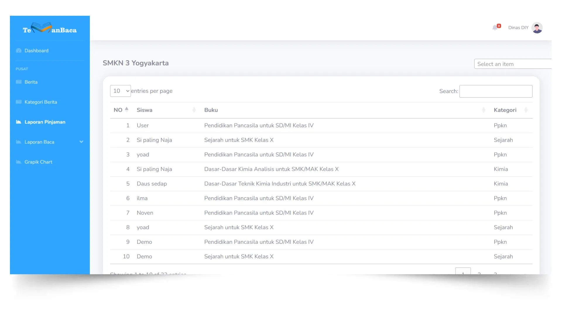 Tabel Laporan Pinjaman