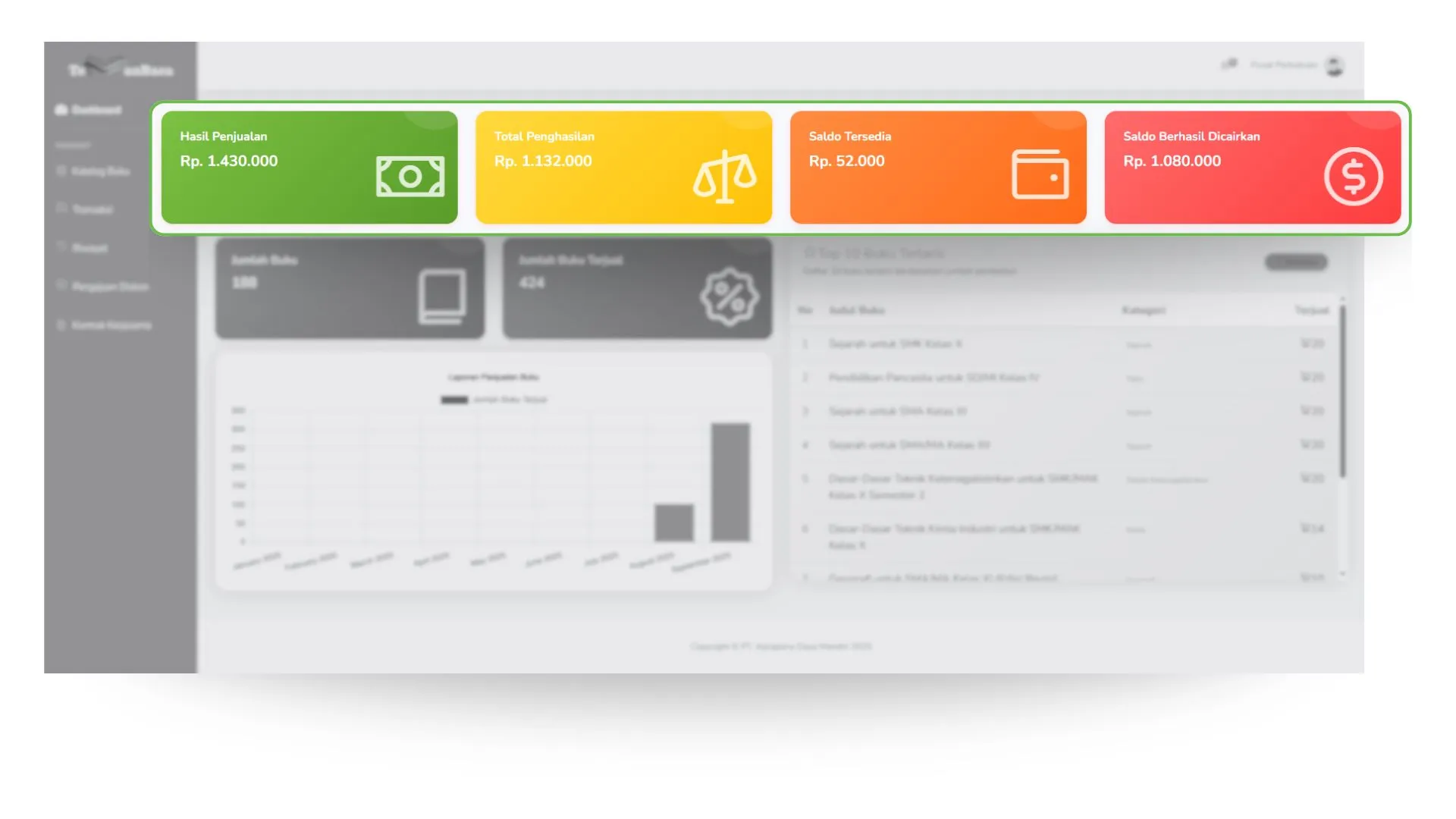 Tampilan Dashboard Penerbit