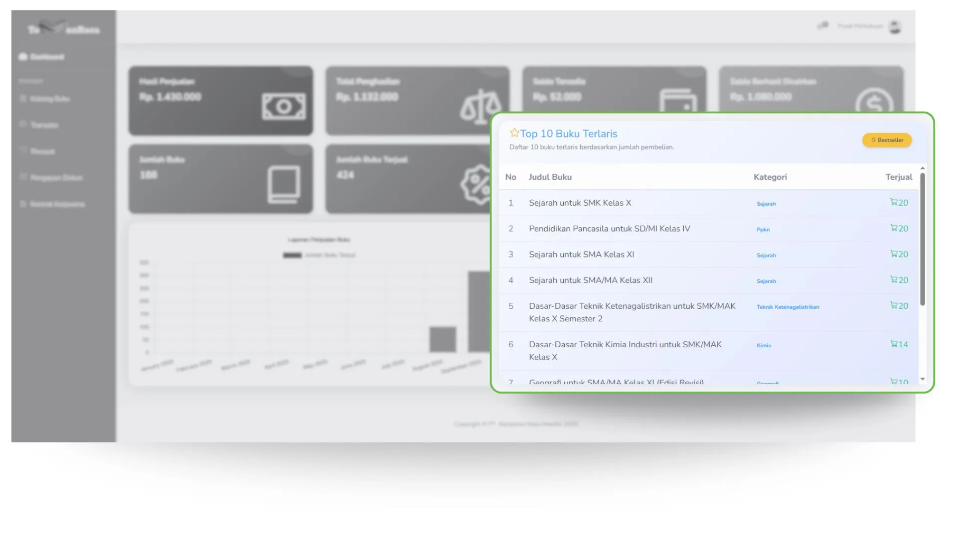 Tampilan Dashboard Penerbit