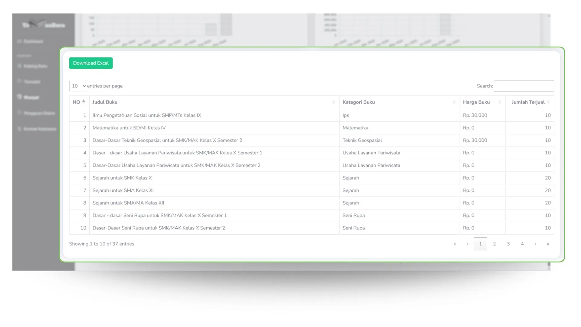 Tabel Detail Penjualan