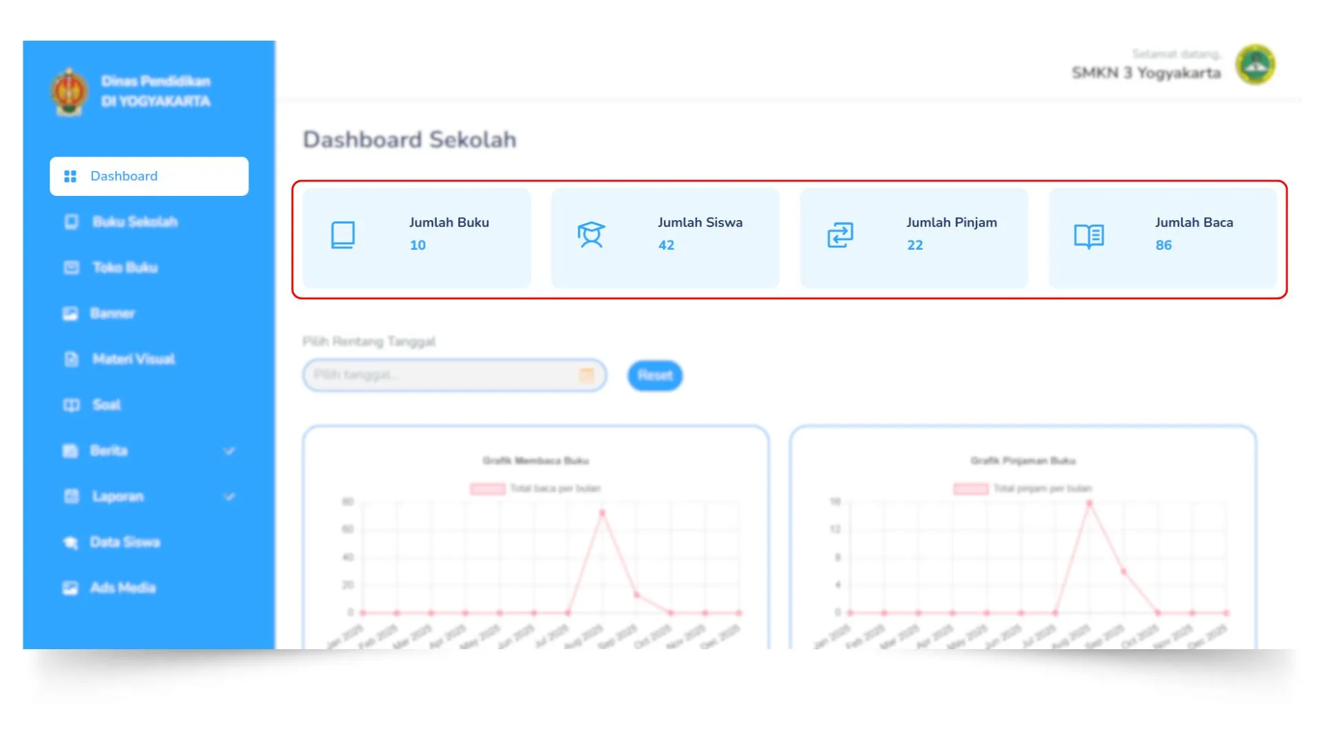 Ringkasan Data Sekolah