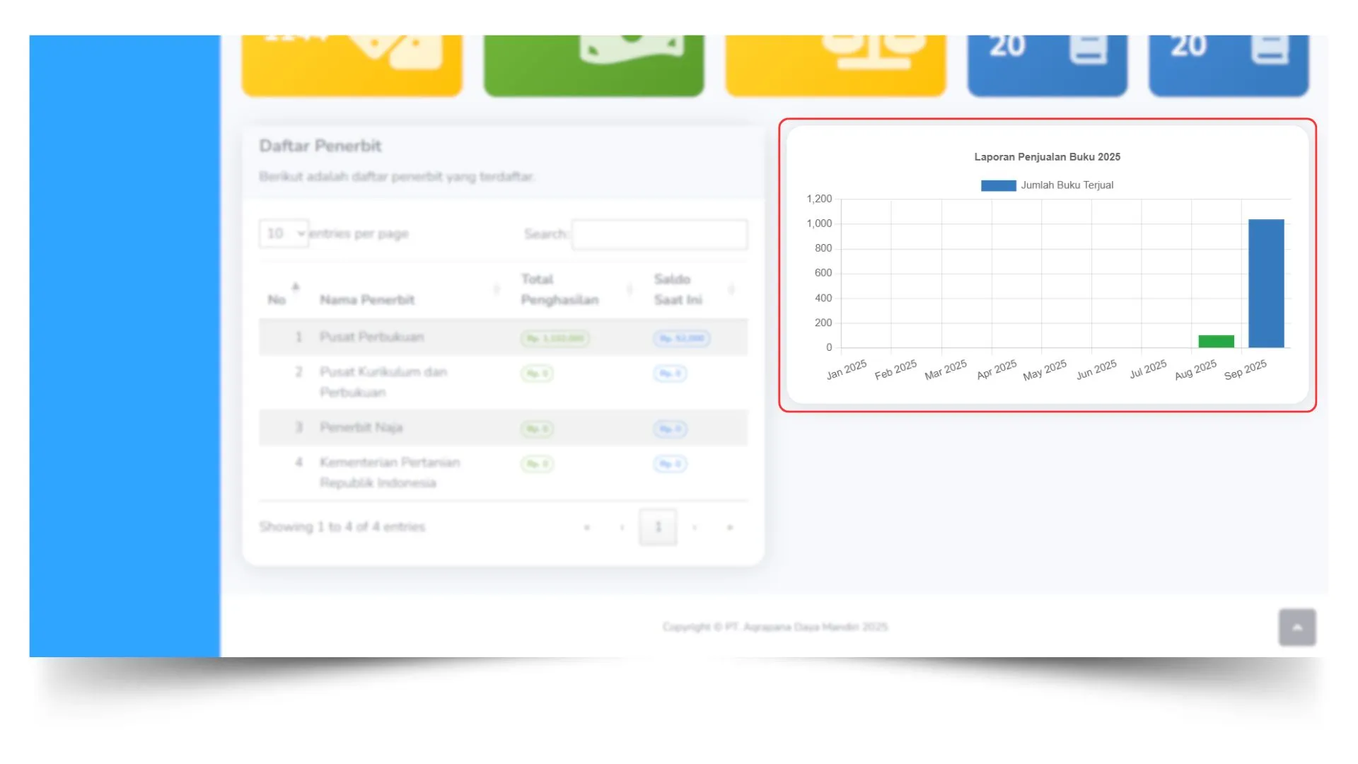 Grafik Laporan Penjualan