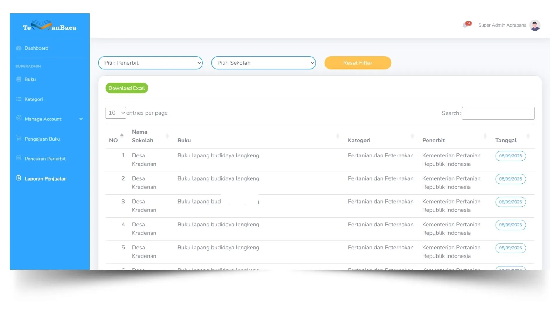 Tabel Laporan Penjualan